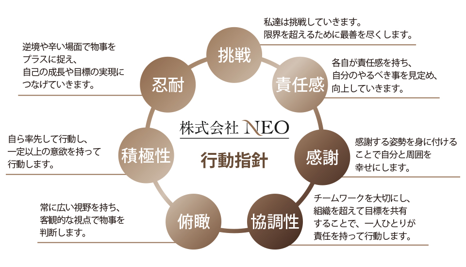 立花裕真 株式会社ネオの行動指針